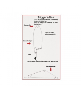 Montura Declansator Automat